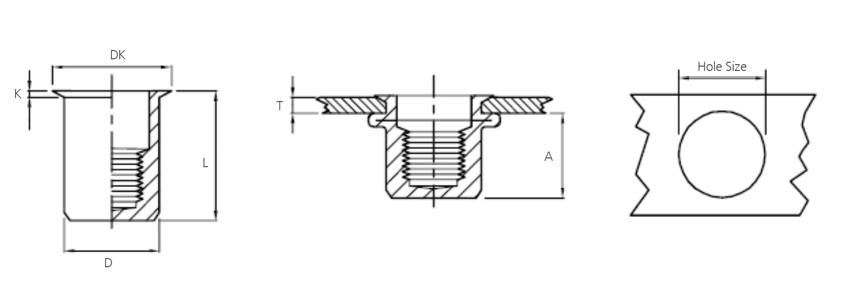 Rivet Nut - What is a Rivet Nut? What is a Riv Nuts? - Rivmate Rivet