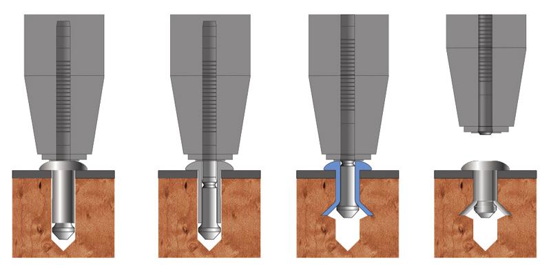 installation de rivets aveugles à décoller