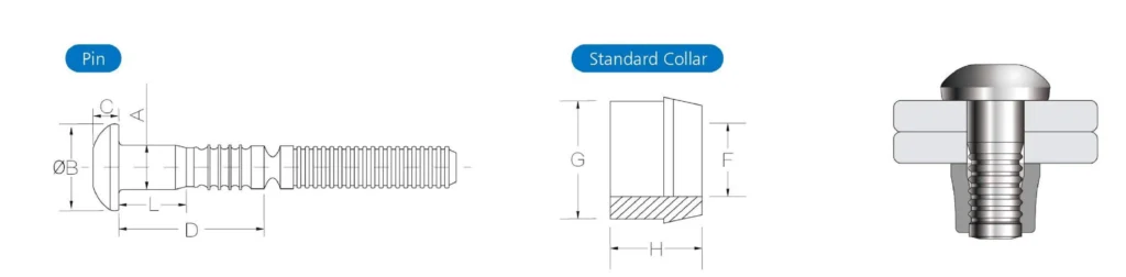 Fixation à rivets Rivmate Lockbolt | Boulons de verrouillage Magna Grip