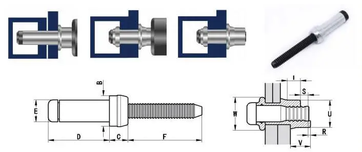 Comment fonctionne Bom Rivet&nbsp;?