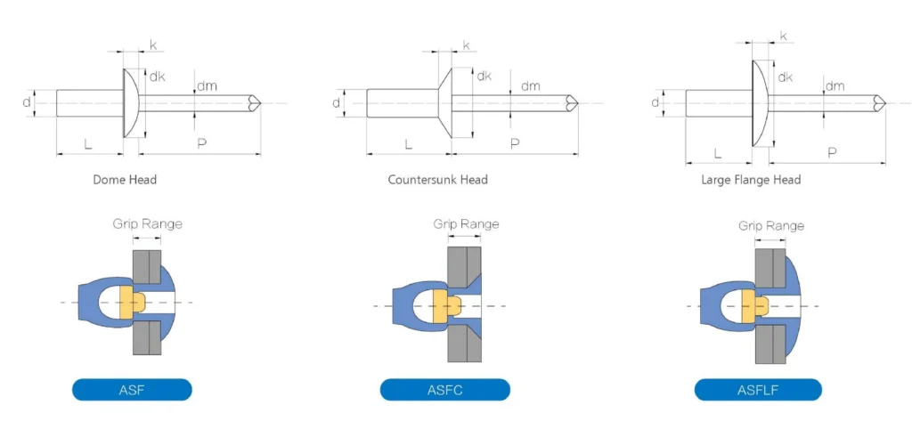 Types of Pop Rivets - The Comprehensive Guide to Pop Rivet - Rivmate ...