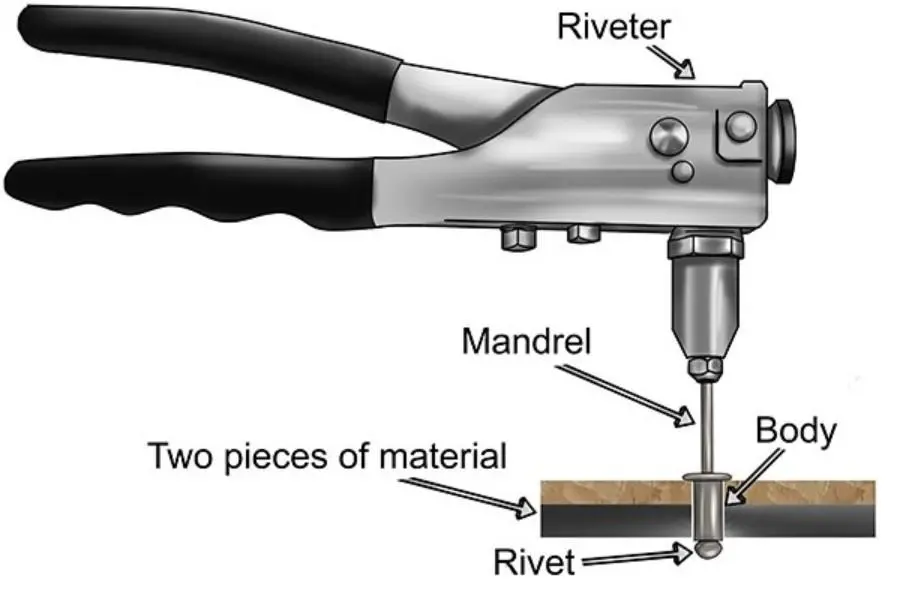 What Are Pop Rivets? - Do You Know Blind Rivet? - Rivmate Rivet Supply