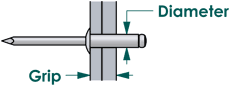 How to Measure Rivet Grip Range