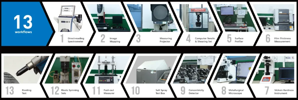 How Are Rivets Manufactured