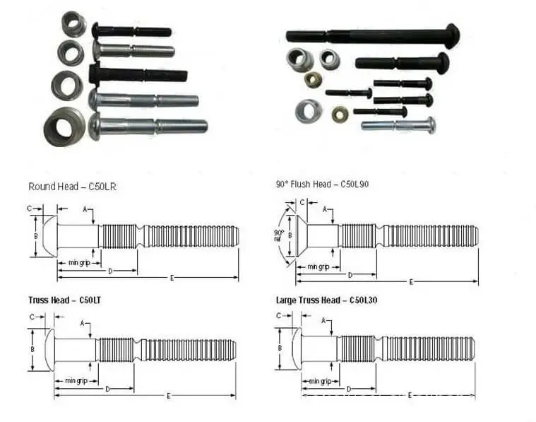 What is a lockbolt