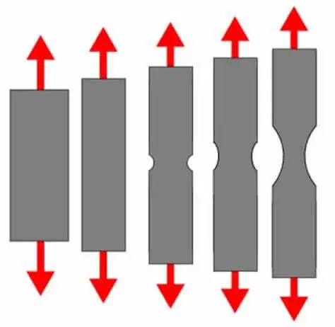 Strength of Rivets and Screws - Tensile Strength