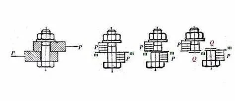 Strength of Rivets and Screws - Shear Strength