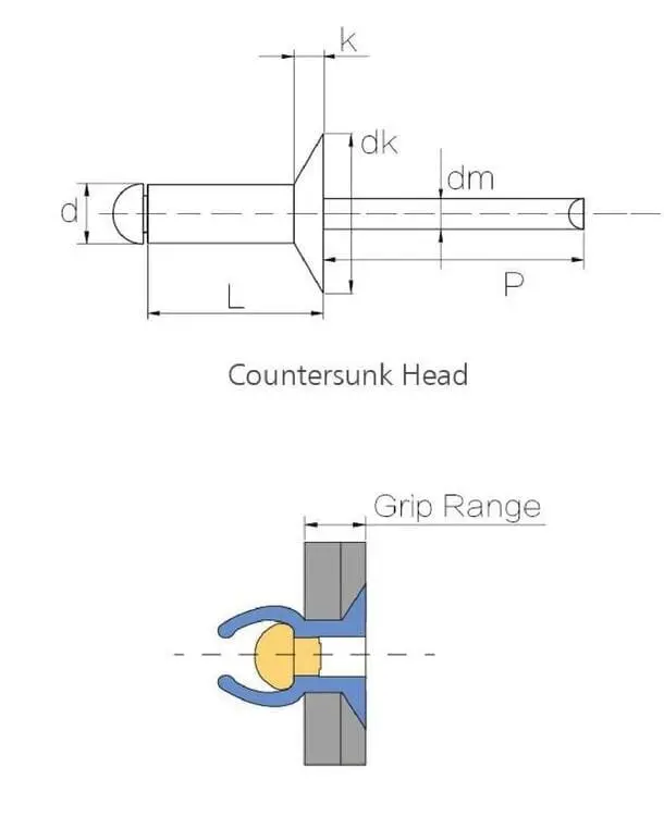 Types of Rivet Heads - Countersunk Head Blind Rivets