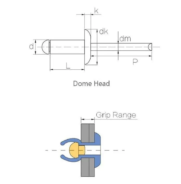 Types of Rivet Heads - Dome Head Blind Rivets