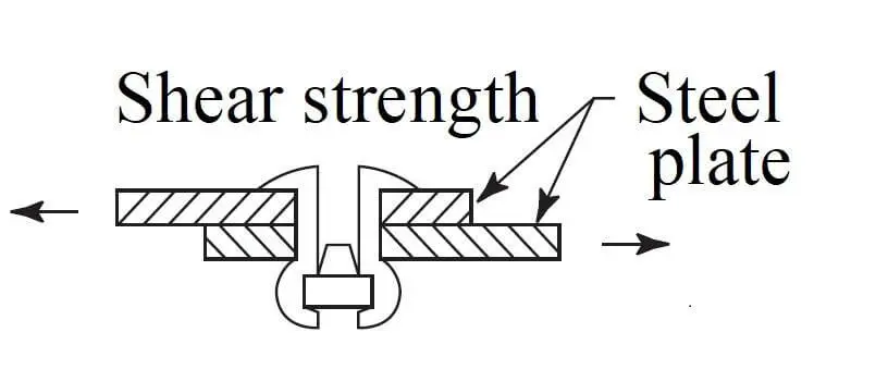 Blind Rivet Shear Strength