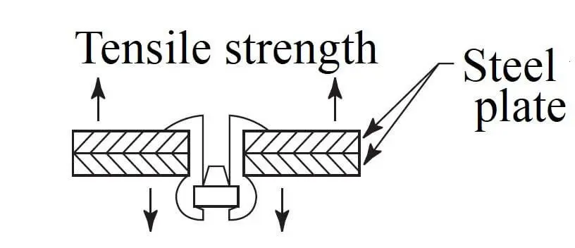 Blind Rivet Tensile Strength