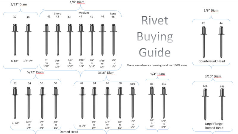 Everything You Need to Know About Blind Rivet Sizes