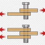 Shear Failure of Rivets