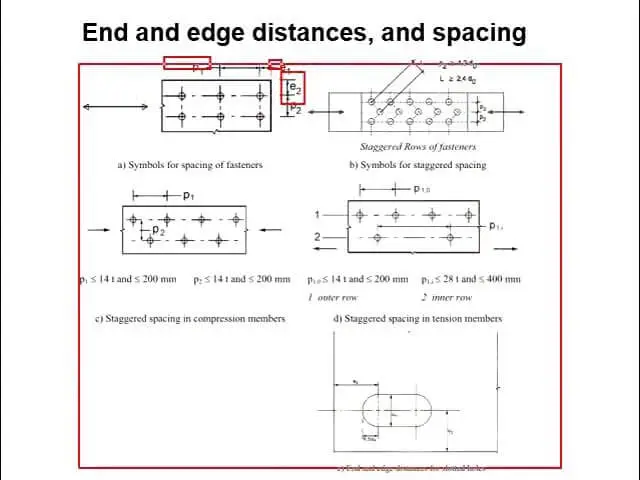 Pop Rivet Spacing and Edge Distance