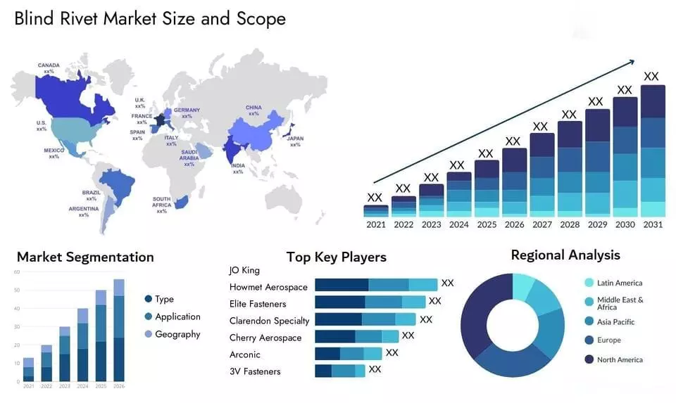Blind Rivet Market
