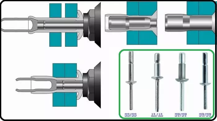 Interlock Blind Rivets