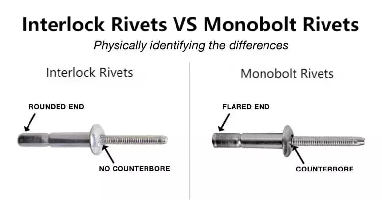 Interlock Rivets vs Monobolt Rivets