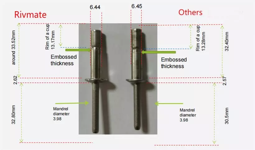 Rivmate Monobolt Rivet vs Other Monobolt Rivet