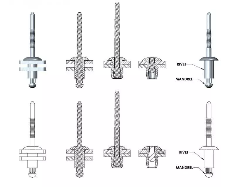 Why Does Rivet Have a Tail? - Rivmate Rivet Manufacturer