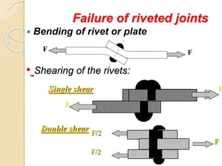 Rivet Shear Failure