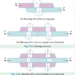 Types of Rivet Failure: Riveted Joints Failure and How to Avoid It