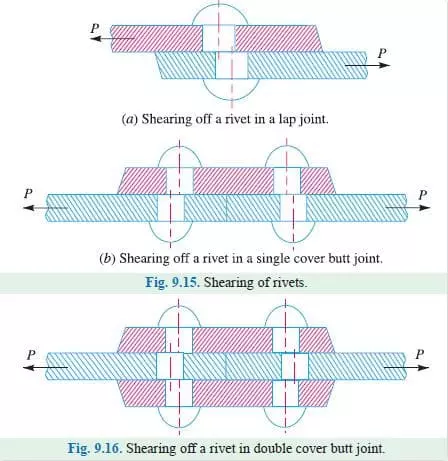 Types of Rivet Failure and How to Avoid