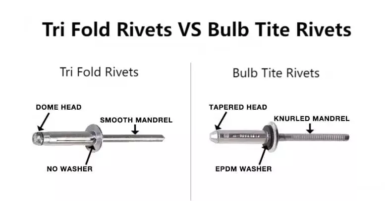 Difference of Tri-fold Rivets and Bulb Tite Rivets