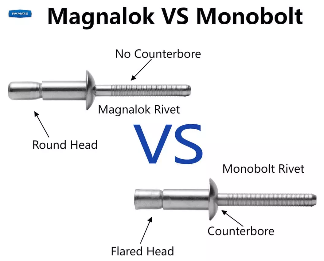 Magnalok vs Monobolt