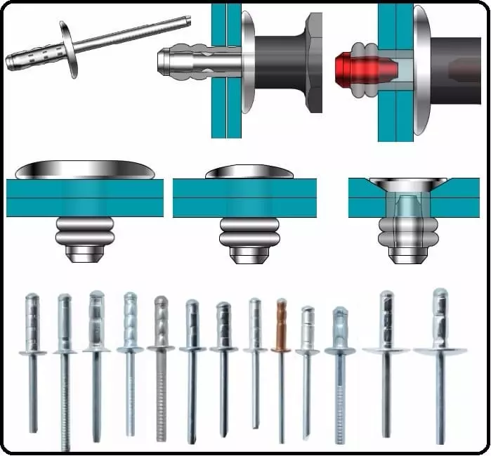 Types of Multi Grip Blind Rivets