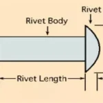 How to Determine Rivet Length