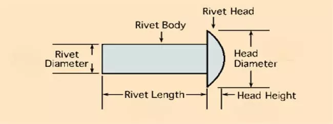 Blind Rivet Size Guide