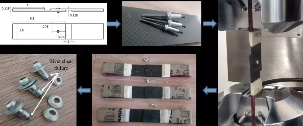 Reasons for Rivet Shear Failure