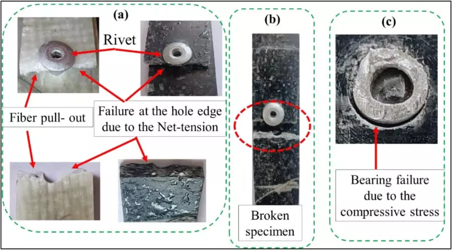 What are the Typical Manifestations of Shear Failure of Rivets