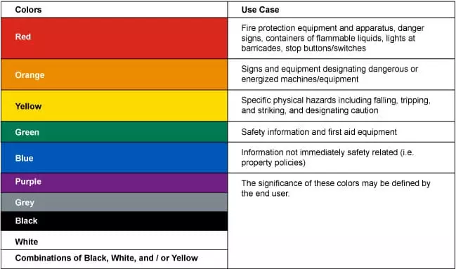 ANSI and ASTM Standards for Rivet Colors