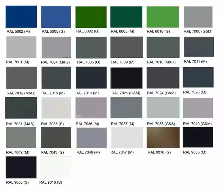 RAL Colour Standard for Rivet Colors