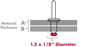 Why Use Rivets for Thick Material