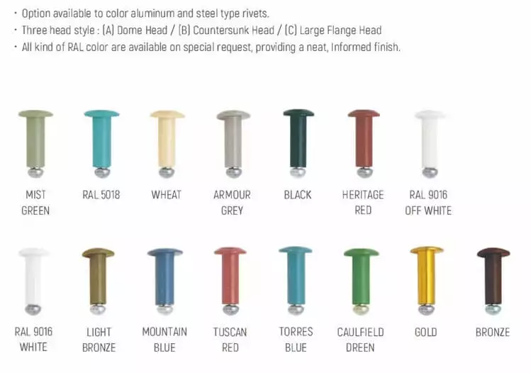 Types of blind rivets zinc plated