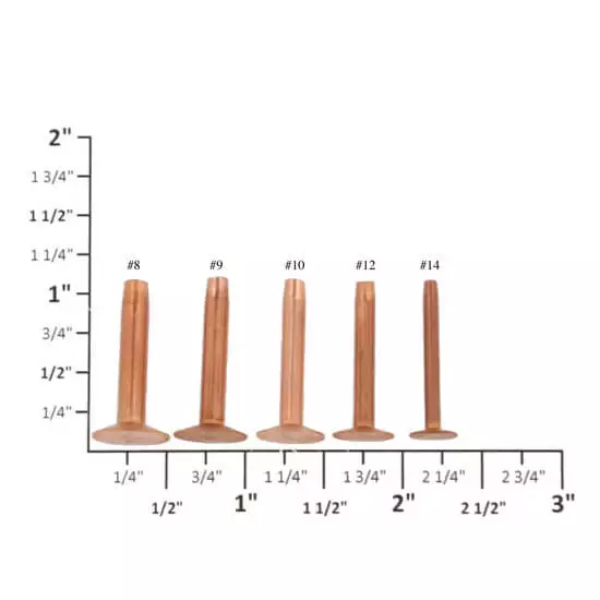 9 vs 12 copper rivets