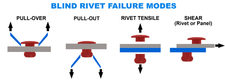 Common Installation Failures