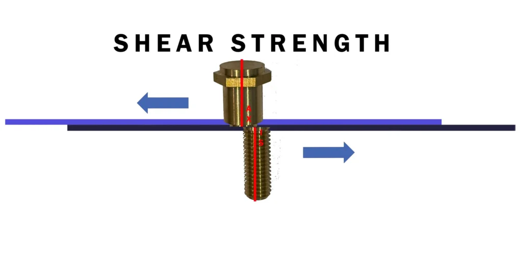 Shear Strength