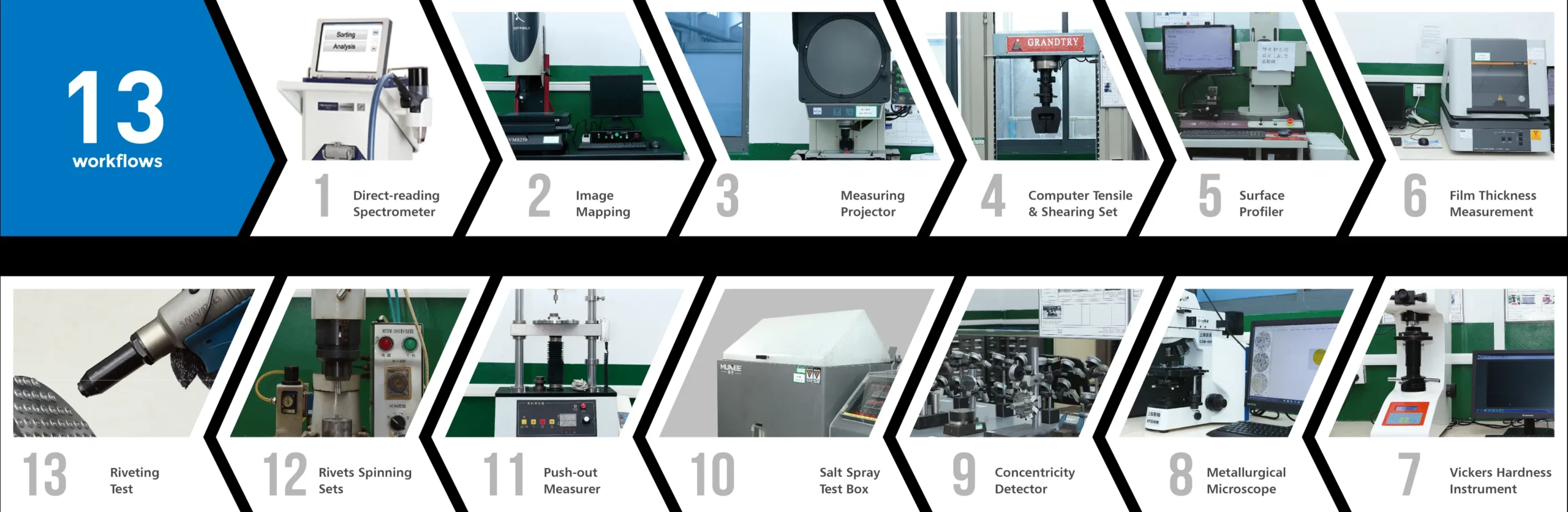 RIVMATE manufacturing