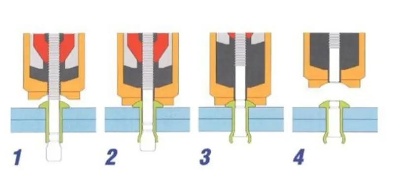 How Does a Closed End Rivet Work
