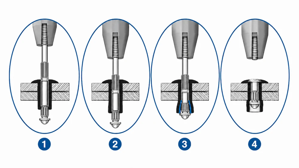 Steps of Q Rivet Installation
