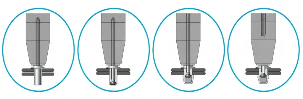 The Riveting Process for Closed-End Blind Rivets