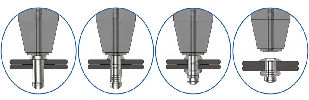 The Riveting Process for Hem Firm Blind Rivets