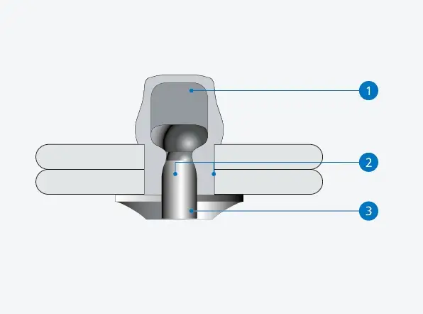 Why Choose Our Closed End Blind Rivets