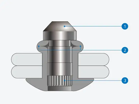 Why Choose Our Hemlok Blind Rivets