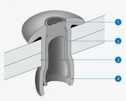 Why Choose Our Interlock Blind Rivets