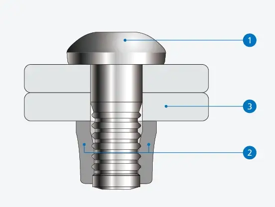 Why Choose Our Lockbolt Rivets