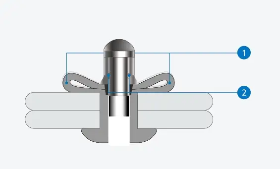 Why Choose Our Tri Fold Blind Rivets